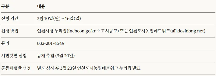 "씨앗 심고, 이웃과 잇고"…인천시, 친환경 도시텃밭 '이음텃밭' 참여자 모집