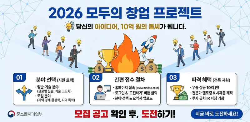 내 아이디어가 10억 원의 가치가 되는 순간 2026 모두의 창업 프로젝트 개막