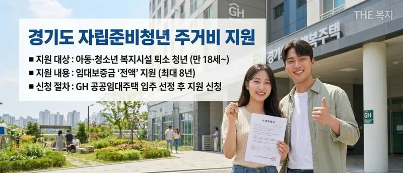 "집 걱정 없이 홀로서기"…경기도, 자립준비청년 임대보증금 전액 최대 8년 지원