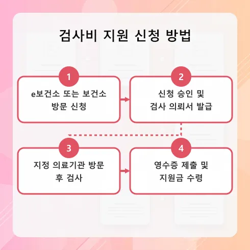 인포그래픽