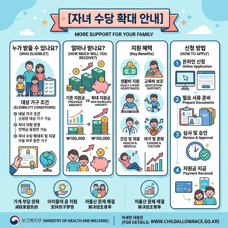 인포그래픽 이미지