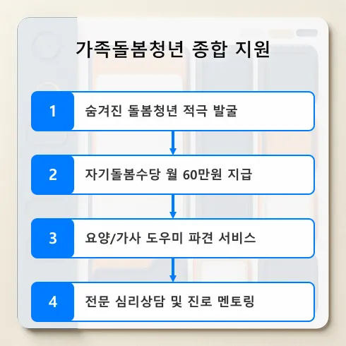 인포그래픽