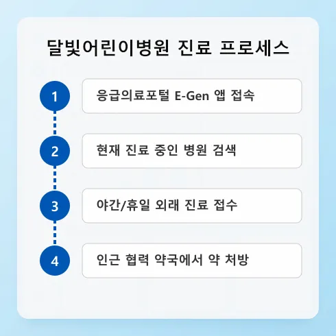 인포그래픽