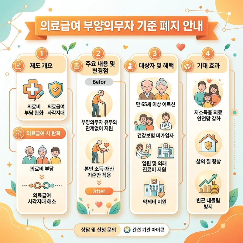 인포그래픽 이미지