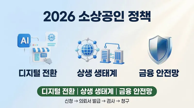 인공지능이 돕고 대기업이 밀어준다, 2026년 소상공인 재도약의 길 열린다